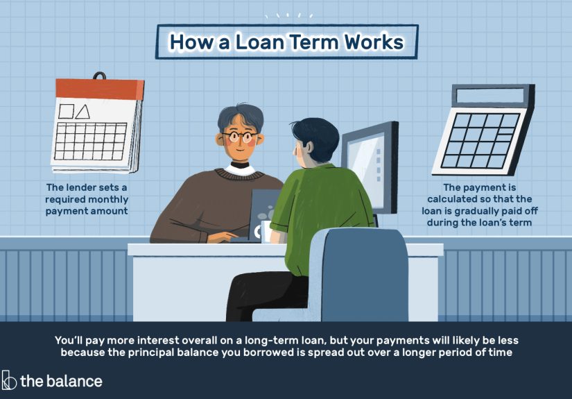 What Is a Loan Term?