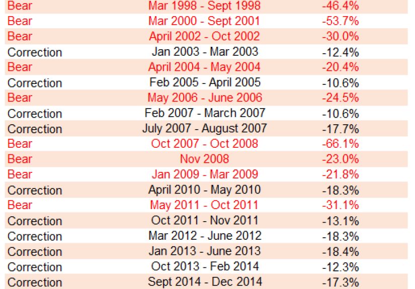 Buying Emerging Markets During a Disaster - A Wealth of Common Sense