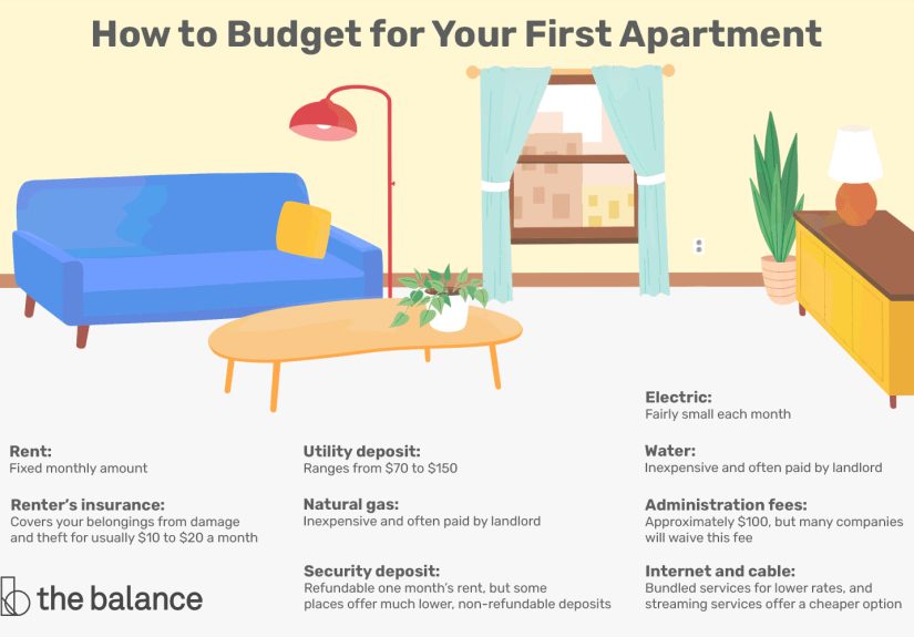 How To Budget for an Apartment