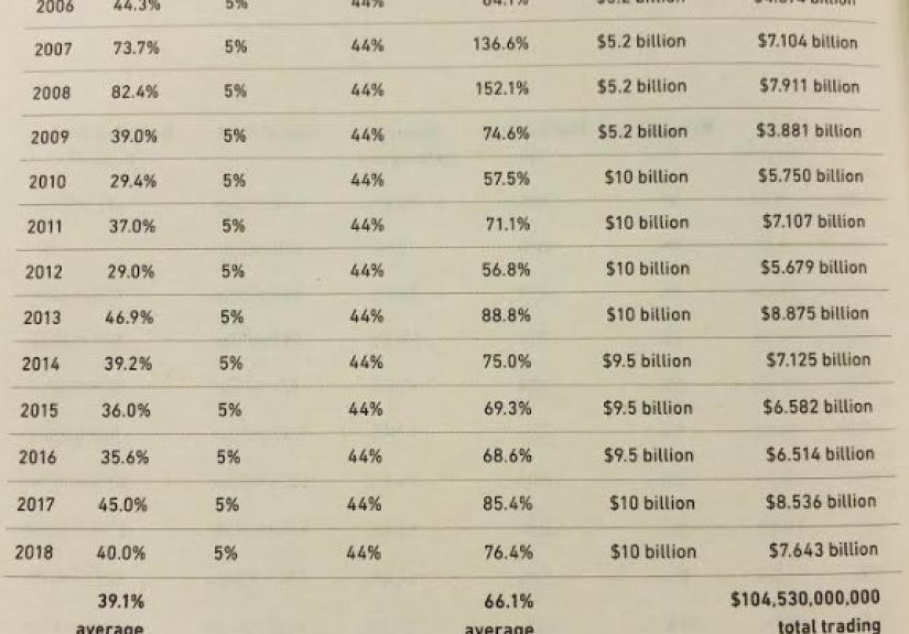 The 5 Greatest Investors of All-Time - A Wealth of Common Sense