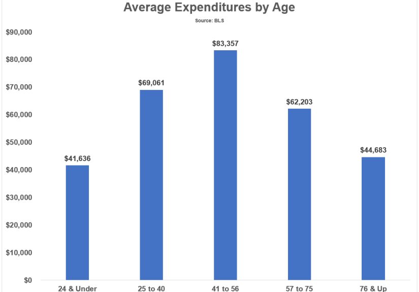 What's Your Retirement Number? - A Wealth of Common Sense
