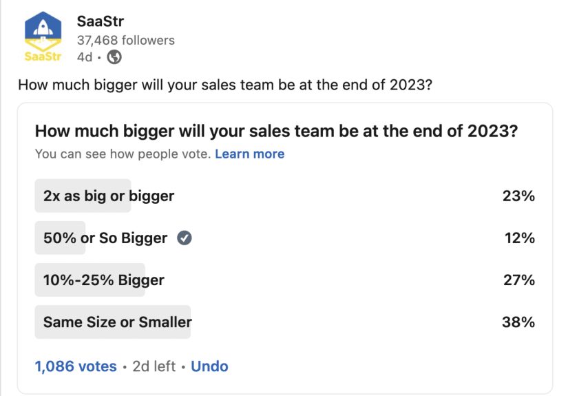 62% of You Are Still Growing Your Sales Teams in 2023