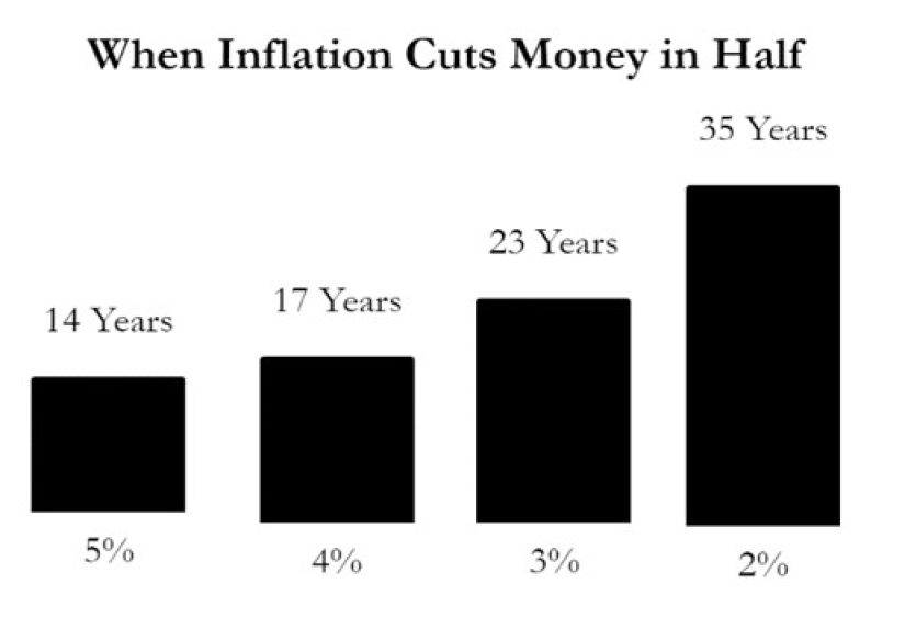 The Best Personal Finance Inflation Hedges