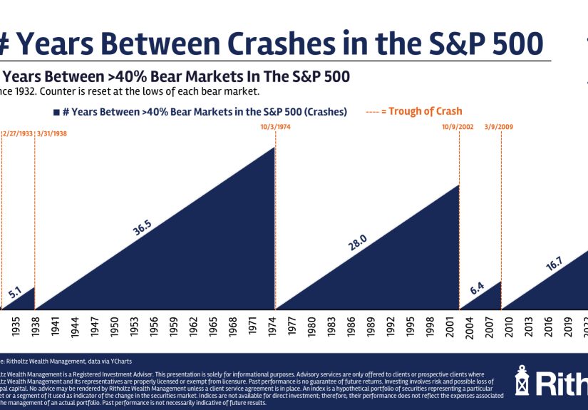 Do We Need a Long Bear Market?