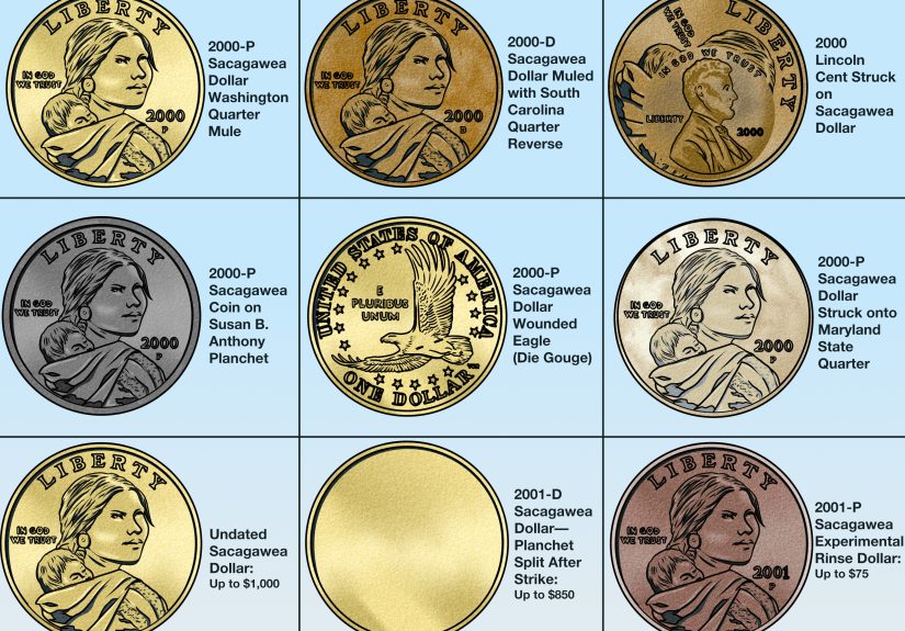 Sacagawea Coin Errors: A Collector’s Guide