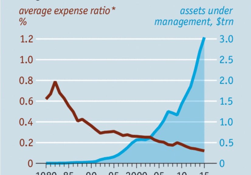 Technology & Scale in Asset Management