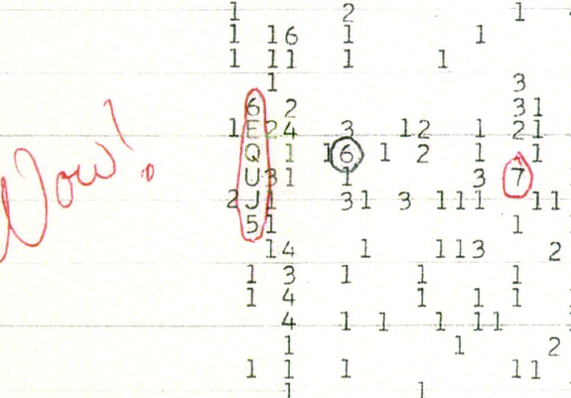 The Wow! Signal And The Search For Extraterrestrial Intelligence