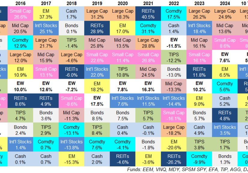 Updating My Favorite Performance Chart For 2024