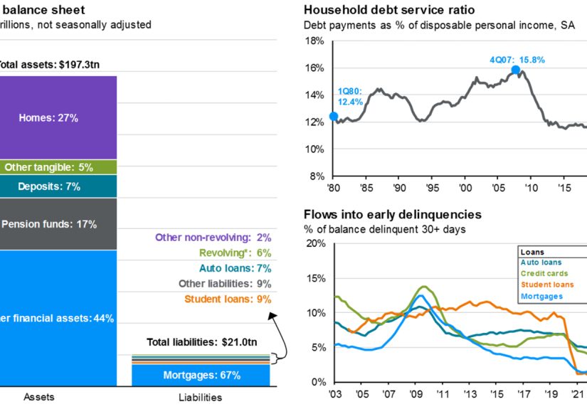 What Happens in the Next Recession?