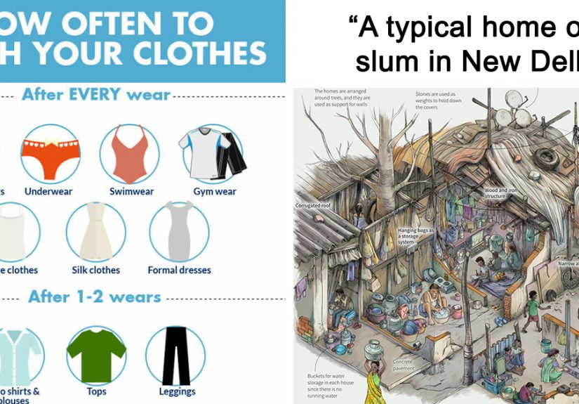 “Data Is Beautiful”: 40 Charts And Guides That Might Change Your Perspective On Things