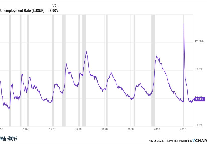 Seeing Both Sides of the U.S. Economy